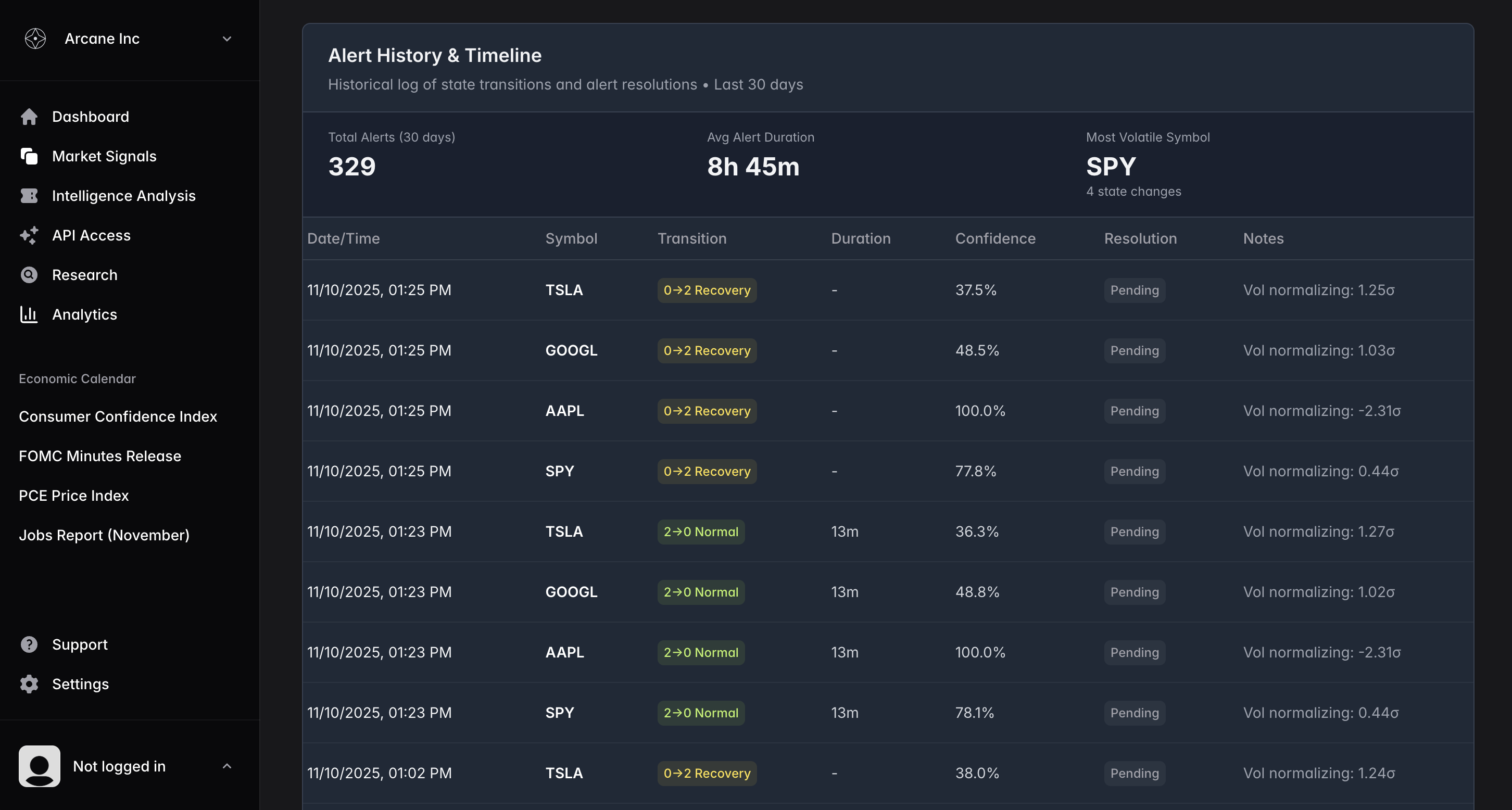 Market Signals Dashboard